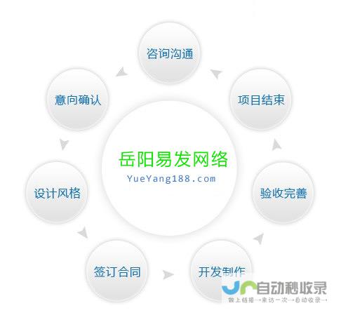 岳阳网站建设，从提升形象到促进业绩增长，专业的岳阳网站制作团队为您量身定制！